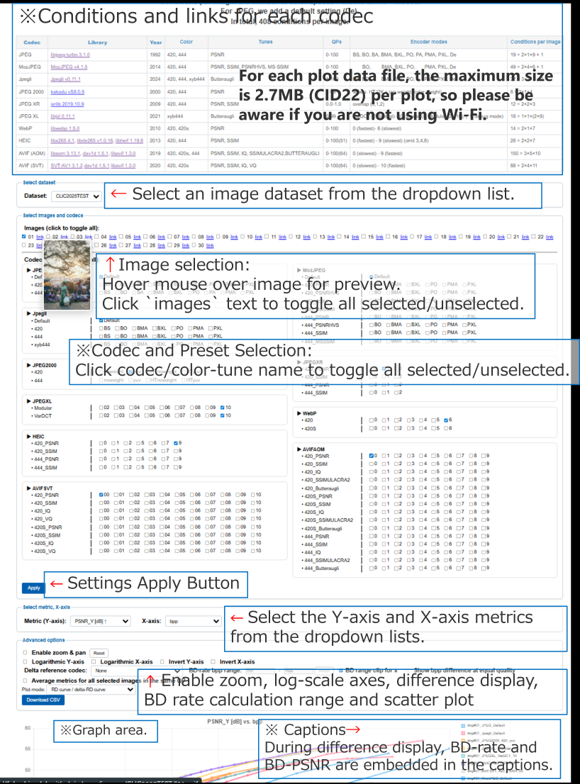 SPCP interface manual